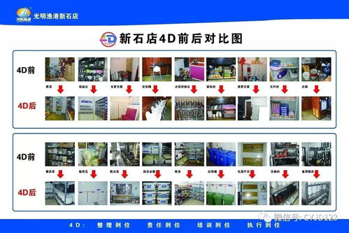 5月16-17日餐飲酒店4D食品安全現(xiàn)場管理體系