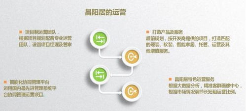 重磅 昌陽居升級為昌陽生活服務(wù)集團(tuán)，聚焦民宿與餐飲雙輪驅(qū)動