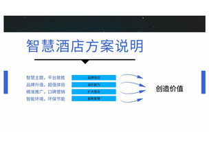 索普銳酒店智能一體化方案 賦能現(xiàn)代酒店管理新未來