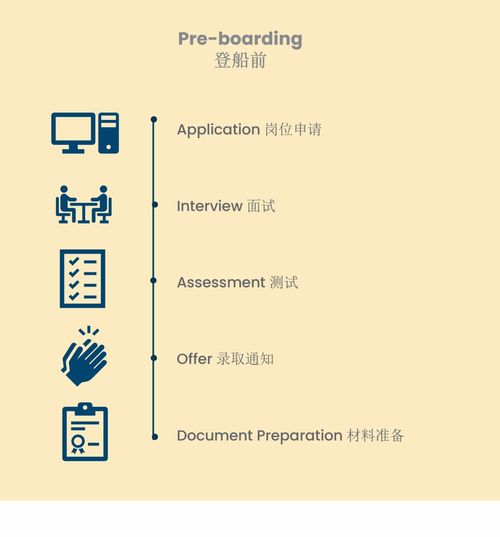 揚(yáng)帆起航，逐夢(mèng)深藍(lán) 中國最大郵輪公司管培生招募，開啟酒店管理職業(yè)新篇章